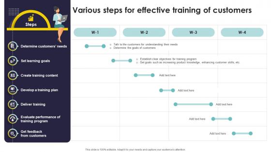 Various Steps For Effective Training Of Customers Types Of Customer Service Training Programs