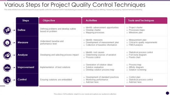 Various Steps For Project Quality Control Techniques