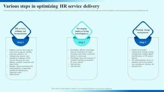 Various Steps In Optimizing HR Service Delivery HR Service Delivery Management