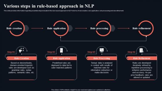 Rule Based Ai PowerPoint Presentation and Slides PPT Example | SlideTeam