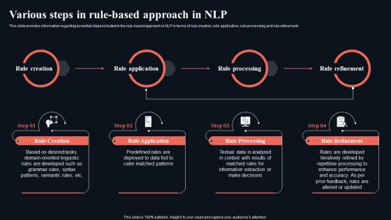 Various Steps In Rule Based Approach Gettings Started With Natural Language AI SS V