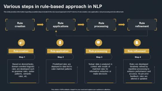 Various Steps In Rule Based Approach In NLP Decoding Natural Language AI SS V