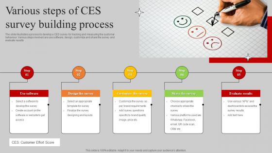 Various Steps Of CES Survey Building Process