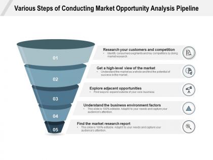 Various steps of conducting market opportunity analysis pipeline