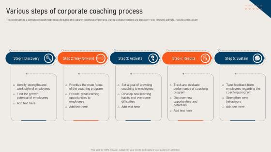 Various Steps Of Corporate Coaching Process