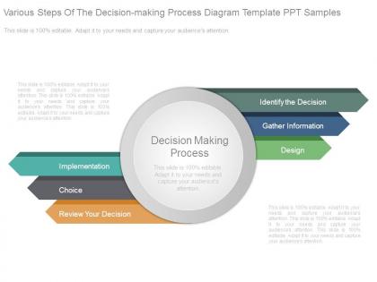 Various steps of the decision making process diagram template ppt samples