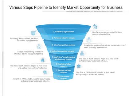 Various steps pipeline to identify market opportunity for business