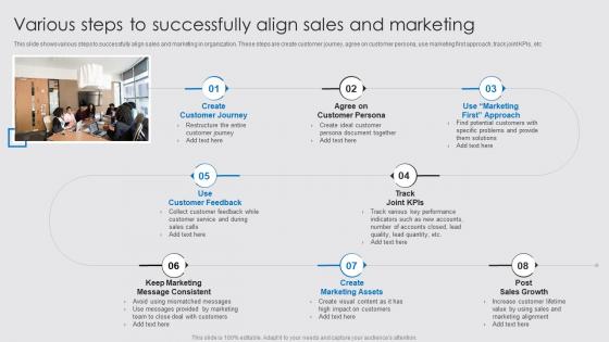 Various Steps To Successfully Align Sales And Marketing