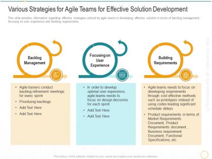 Various strategies for agile teams digital transformation agile methodology it