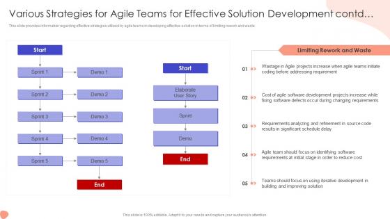 Various Strategies For Agile Teams For Addressing Foremost Stage Of Product Design And Development