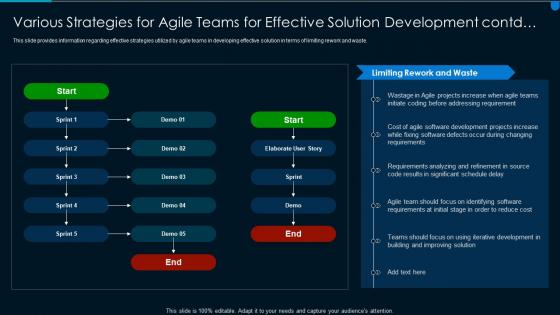 Various strategies for agile teams for effective solution development contd