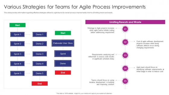 Various Strategies For Teams Adapting ITIL Release For Agile And DevOps IT