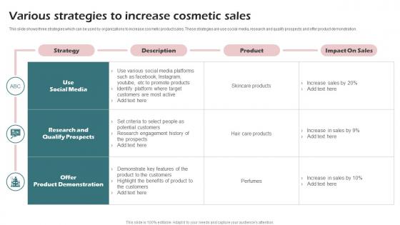Various Strategies To Increase Cosmetic Sales