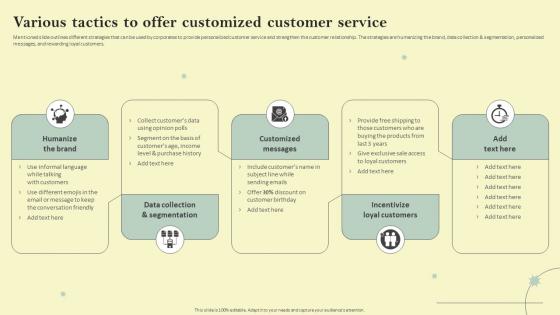 Various Tactics To Offer Customized Reducing Customer Acquisition Cost