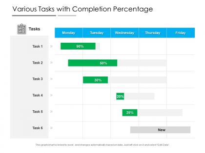 Various tasks with completion percentage