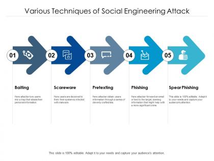 Various techniques of social engineering attack
