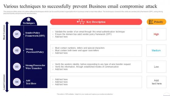 Various Techniques To Successfully Prevent Business Email Preventing Data Breaches Through Cyber Security