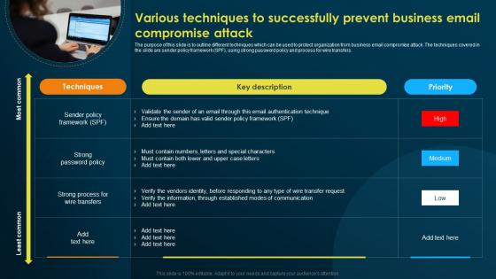 Various Techniques To Successfully Prevent Business Implementing Security Awareness Training
