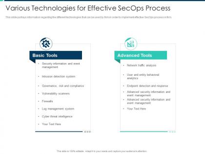 Various technologies for effective secops process security operations integration ppt sample