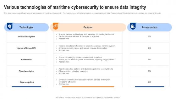 Various Technologies Of Maritime Cybersecurity To Ensure Data Integrity