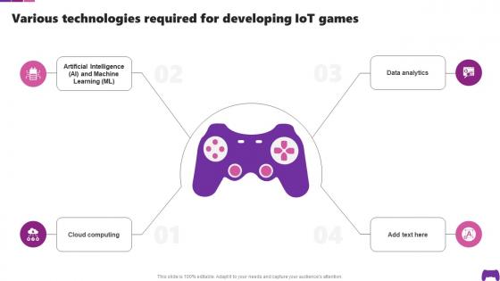 Various Technologies Required For Developing IoT Games Transforming Future Of Gaming IoT SS