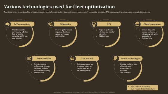 Various Technologies Used For Fleet Optimization IoT Supply Chain Management IoT SS