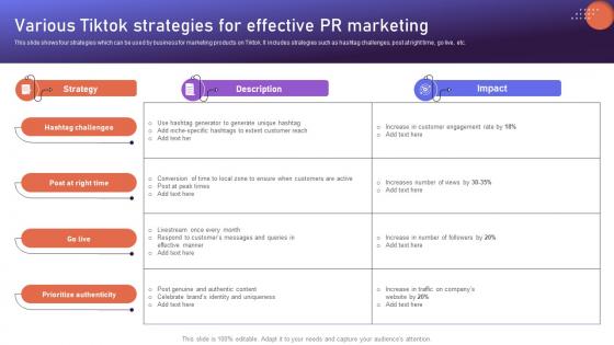Various Tiktok Strategies For Effective PR Brand Positioning Strategies To Boost Online MKT SS V