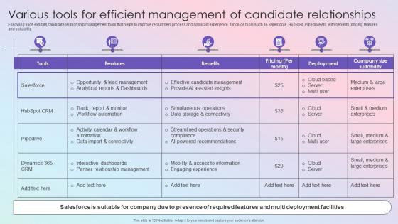 Various Tools For Efficient Management Effective Guide To Build Strong Digital Recruitment