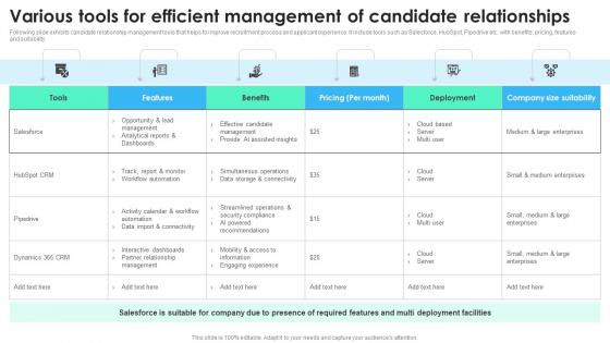 Various Tools For Efficient Management Of Candidate Relationships Recruitment Technology