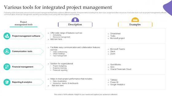 Various Tools For Integrated Project Integration Management PM SS