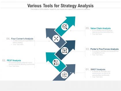 Various tools for strategy analysis