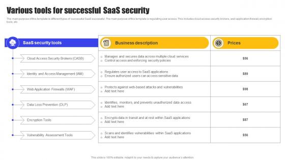 Various Tools For Successful SaaS Security