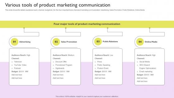 Various Tools Of Product Marketing Communication Ways To Improve Brand Awareness
