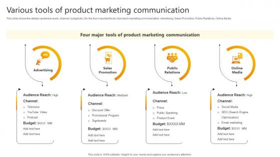 Various Tools Of Product Marketing Promotional Strategies Used By B2b Businesses