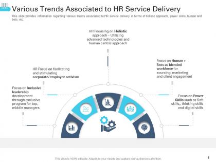 Various trends associated to hr service delivery transforming human resource ppt designs