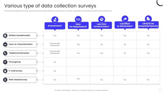 Various Type Of Data Collection Surveys QCP Templates Set 3 Ppt Powerpoint Presentation Slides Tips