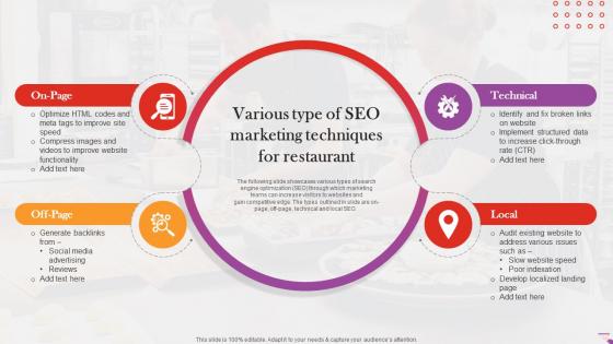 Various Type Of SEO Marketing Techniques For Restaurant Digital And Offline Restaurant