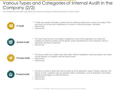 Various types and categories of company type internal audit assess the effectiveness