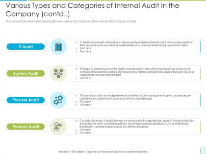 Various types and company contd international standards in internal audit practices