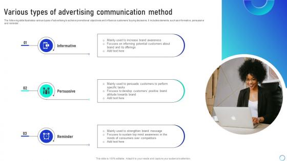 Various Types Of Advertising Leveraging Integrated Marketing Communication Tools MKT SS V