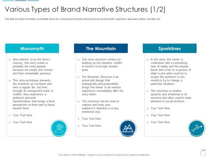 Various types of brand narrative structures monomyth overview brand narrative creation steps ppt tips