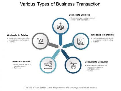Various types of business transaction