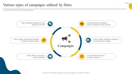 Various Types Of Campaigns Utilized By Firms Social Media Marketing Campaign MKT SS V