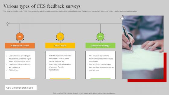 Various Types Of CES Feedback Surveys