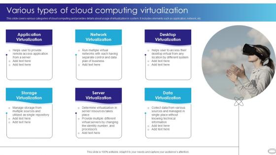 Various Types Of Cloud Computing Virtualization