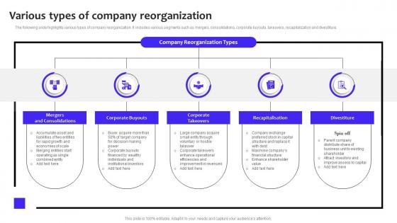 Various Types Of Company Reorganization