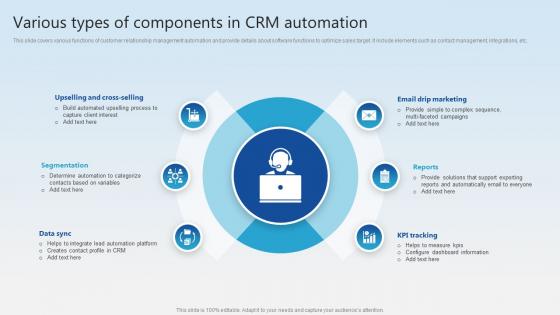 Various Types Of Components In CRM Automation