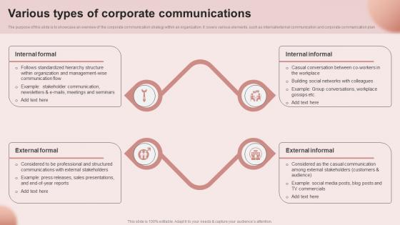 Various Types Of Corporate Building An Effective Corporate Communication Strategy