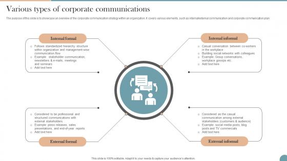 Various Types Of Corporate Communications Workplace Communication Strategy To Improve
