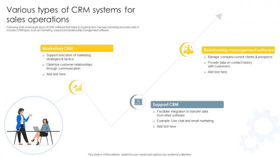 Various Types Of CRM Systems For Sales CRM Unlocking Efficiency And Growth SA SS